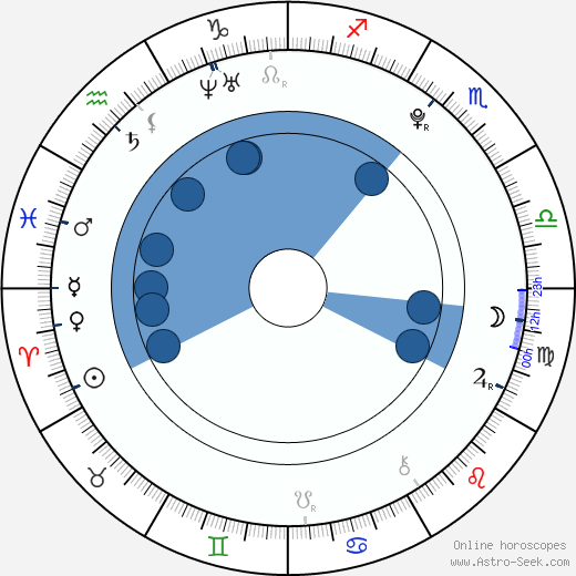 Nick Krause wikipedia, horoscope, astrology, instagram