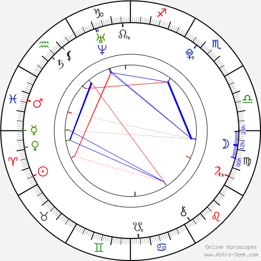 Nick Krause birth chart, Nick Krause astro natal horoscope, astrology