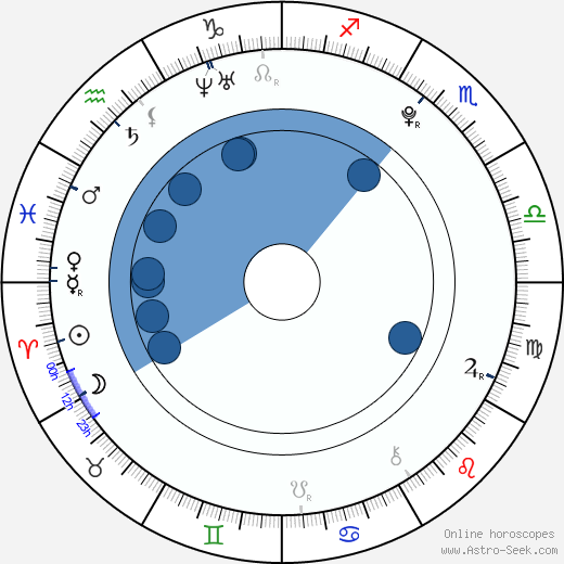 Nina Kraljić horoscope, astrology, sign, zodiac, date of birth, instagram