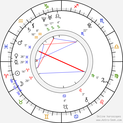 Nina Kraljić birth chart, biography, wikipedia 2024, 2025
