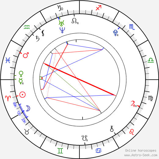 Nina Kraljić birth chart, Nina Kraljić astro natal horoscope, astrology