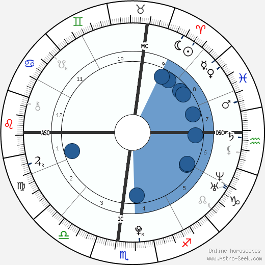 Noor Pahlavi wikipedia, horoscope, astrology, instagram