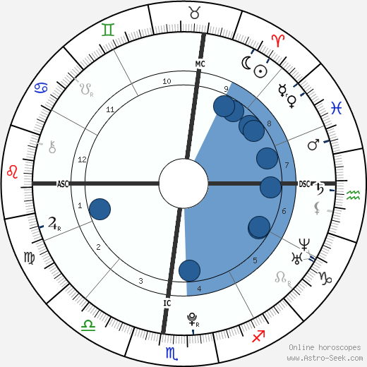 Noor Pahlavi wikipedia, biography, birth chart, instagram Noor Pahlavi wikipedia, horoscope, astrology, instagram