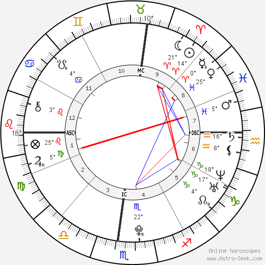 Noor Pahlavi birth chart, biography, wikipedia 2023, 2024