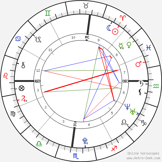 Noor Pahlavi birth chart, Noor Pahlavi astro natal horoscope, astrology