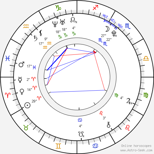 Oldřich Hajlich birth chart, biography, wikipedia 2024, 2025