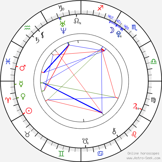 Oldřich Hajlich birth chart, Oldřich Hajlich astro natal horoscope, astrology