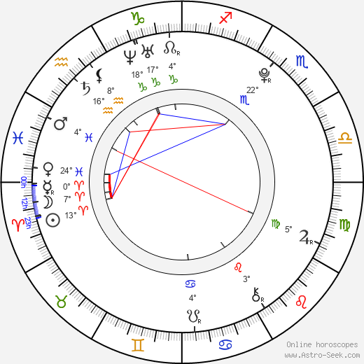 Sammi Kane Kraft birth chart, biography, wikipedia 2024, 2025