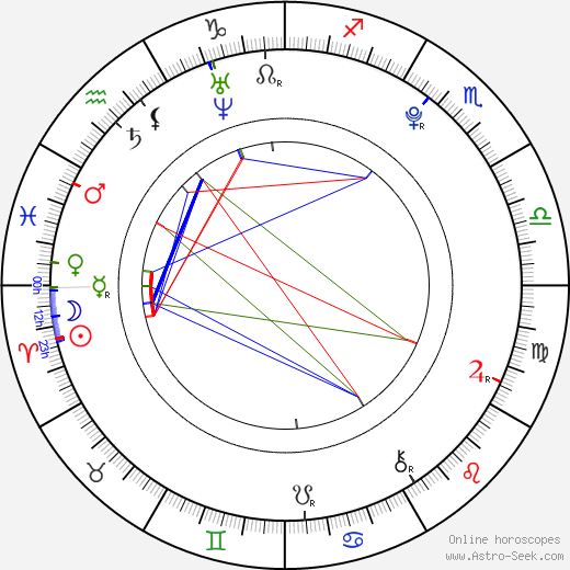 Sammi Kane Kraft birth chart, Sammi Kane Kraft astro natal horoscope, astrology