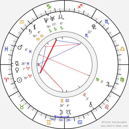 Shelby Young birth chart, biography, wikipedia 2023, 2024