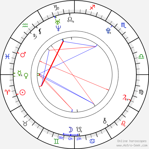 Shelby Young birth chart, Shelby Young astro natal horoscope, astrology