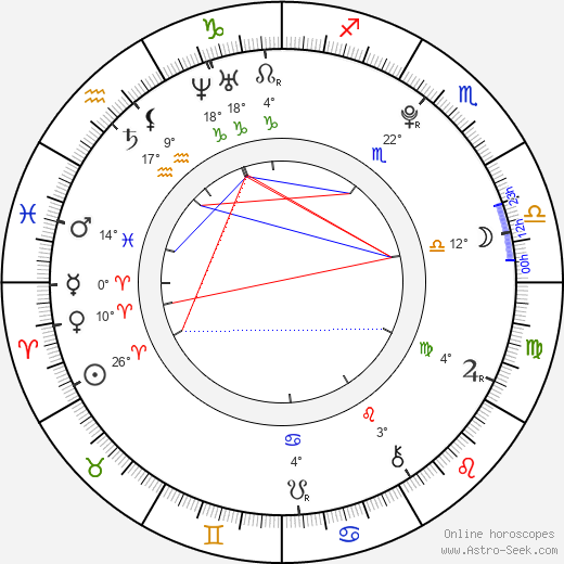 Tatsuya Kishida birth chart, biography, wikipedia 2024, 2025