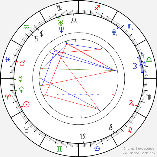 Tatsuya Kishida birth chart, Tatsuya Kishida astro natal horoscope, astrology