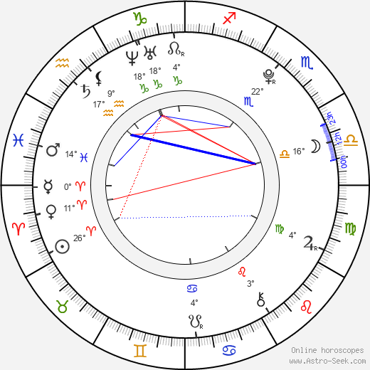 Tereza Vágnerová birth chart, biography, wikipedia 2024, 2025