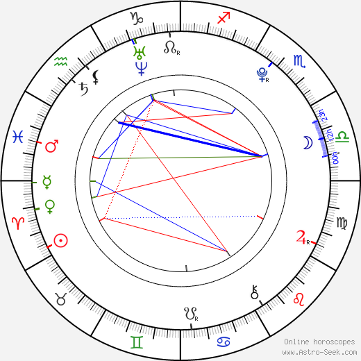 Tereza Vágnerová birth chart, Tereza Vágnerová astro natal horoscope, astrology