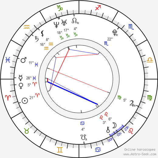 Tomáš Kučera birth chart, biography, wikipedia 2024, 2025