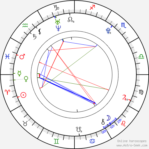 Tomáš Kučera birth chart, Tomáš Kučera astro natal horoscope, astrology