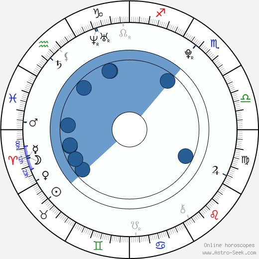 Travis Scott wikipedia, horoscope, astrology, instagram