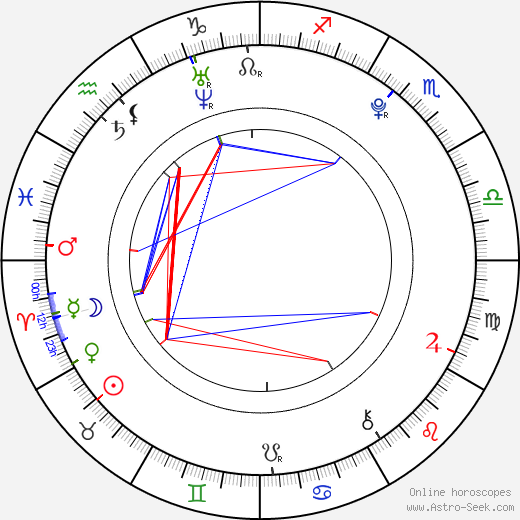 Travis Scott birth chart, Travis Scott astro natal horoscope, astrology