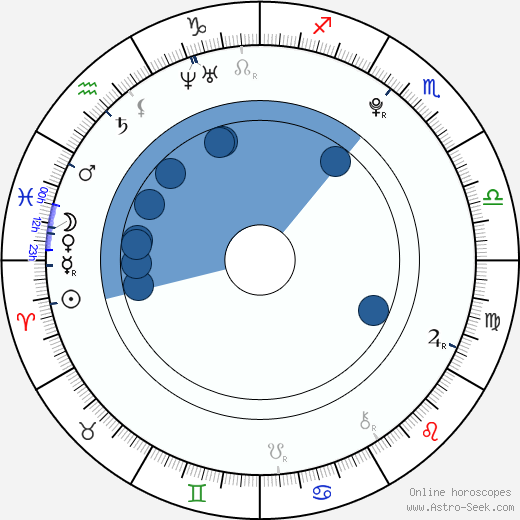 Vincent Redetzki wikipedia, horoscope, astrology, instagram