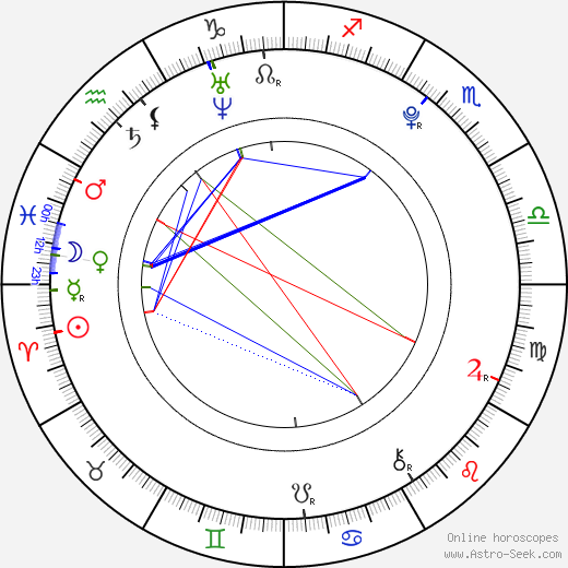 Vincent Redetzki birth chart, Vincent Redetzki astro natal horoscope, astrology
