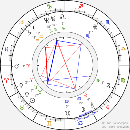 Alexander Ludwig birth chart, biography, wikipedia 2023, 2024