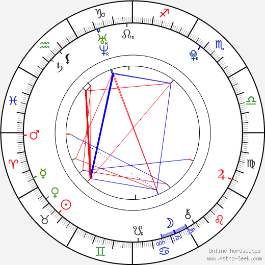 Alexander Ludwig birth chart, Alexander Ludwig astro natal horoscope, astrology