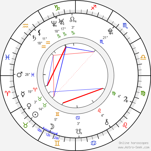 Alžběta Kolečkářová birth chart, biography, wikipedia 2023, 2024