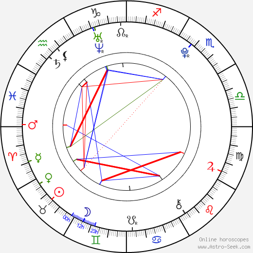 Alžběta Kolečkářová birth chart, Alžběta Kolečkářová astro natal horoscope, astrology