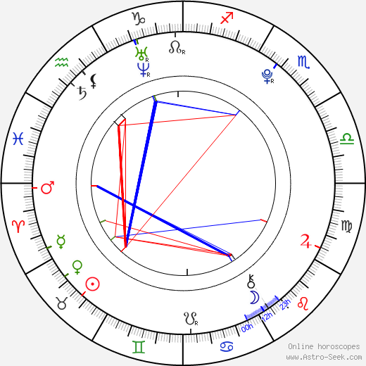 Ana Mulvoy-Ten birth chart, Ana Mulvoy-Ten astro natal horoscope, astrology