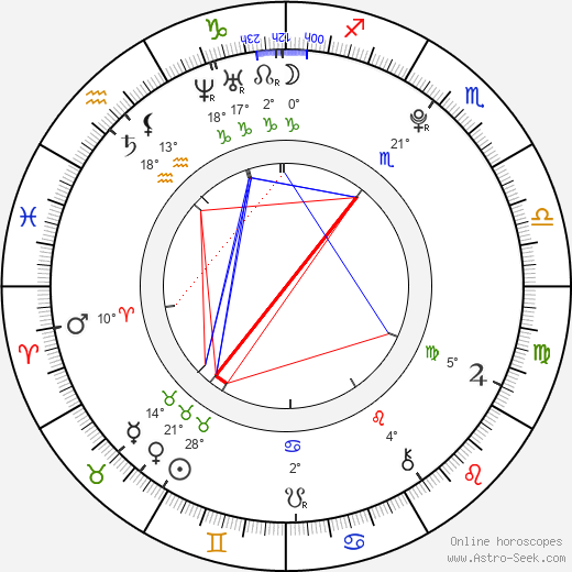 Anh Thu Nguyen Thi birth chart, biography, wikipedia 2024, 2025