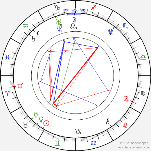 Anh Thu Nguyen Thi birth chart, Anh Thu Nguyen Thi astro natal horoscope, astrology