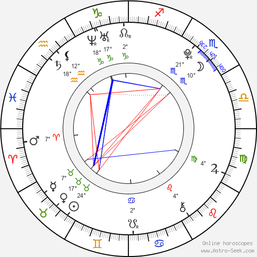Anna Shaffer birth chart, biography, wikipedia 2024, 2025