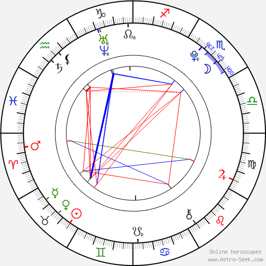 Anna Shaffer birth chart, Anna Shaffer astro natal horoscope, astrology