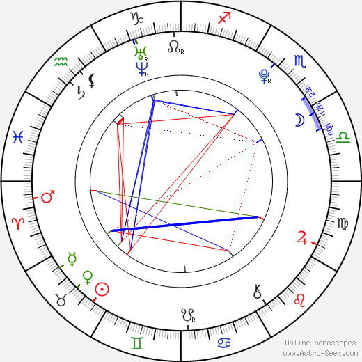 Anneke Weidemann birth chart, Anneke Weidemann astro natal horoscope, astrology