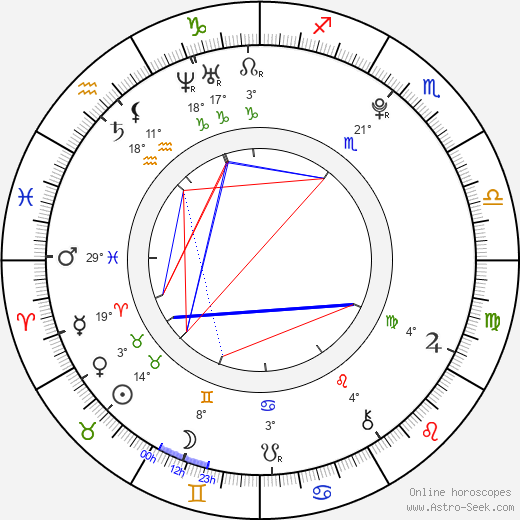 Ashley Rickards birth chart, biography, wikipedia 2023, 2024