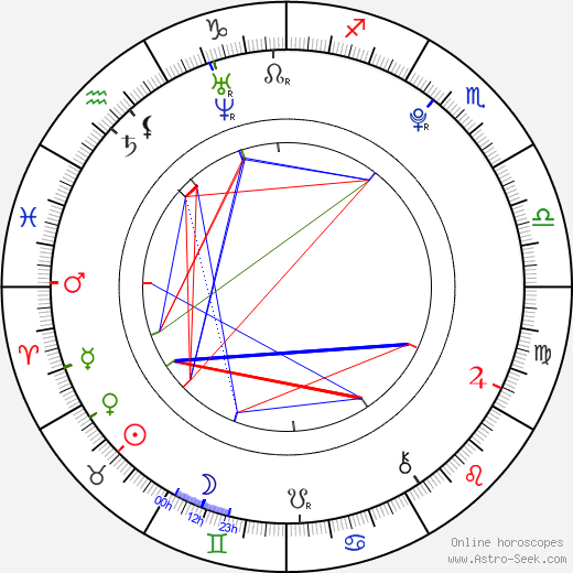 Ashley Rickards birth chart, Ashley Rickards astro natal horoscope, astrology