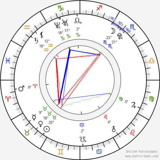 Brett Davern birth chart, biography, wikipedia 2024, 2025