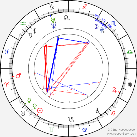 Brett Davern birth chart, Brett Davern astro natal horoscope, astrology
