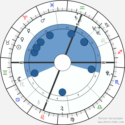 Baekhyun wikipedia, biography, birth chart, instagram Baekhyun wikipedia, horoscope, astrology, instagram