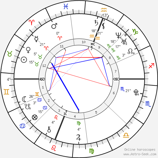 Baekhyun birth chart, biography, wikipedia 2024, 2025