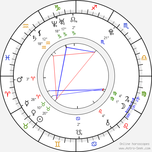 Charice birth chart, biography, wikipedia 2023, 2024