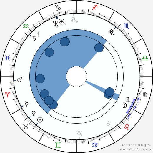 Charice Pempengco wikipedia, biography, birth chart, instagram Charice Pempengco wikipedia, horoscope, astrology, instagram