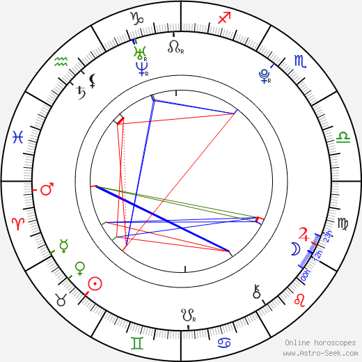 Charice Pempengco birth chart, Charice Pempengco astro natal horoscope, astrology