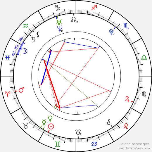 Chase Maser birth chart, Chase Maser astro natal horoscope, astrology