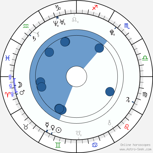 Chelsea Gilligan wikipedia, horoscope, astrology, instagram