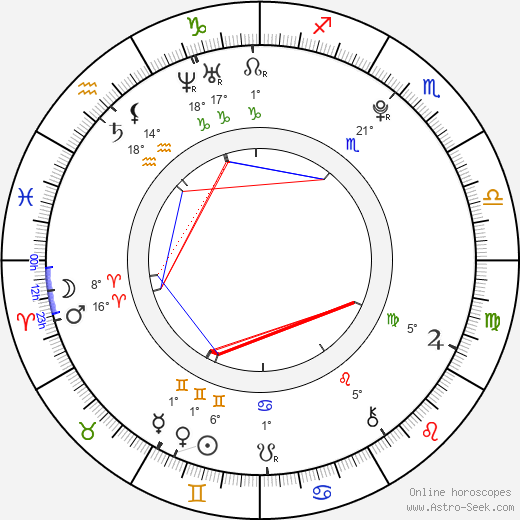 Chelsea Gilligan birth chart, biography, wikipedia 2024, 2025