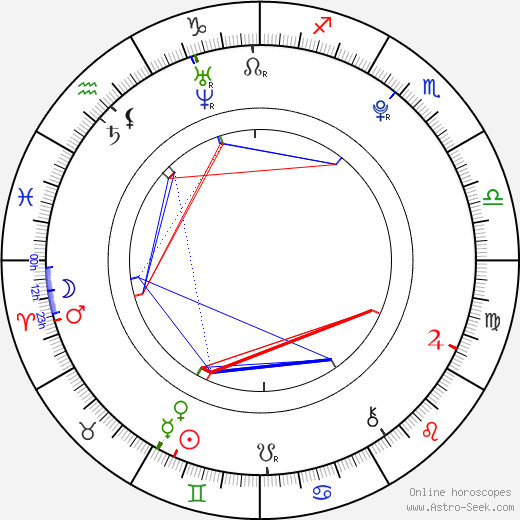 Chelsea Gilligan birth chart, Chelsea Gilligan astro natal horoscope, astrology