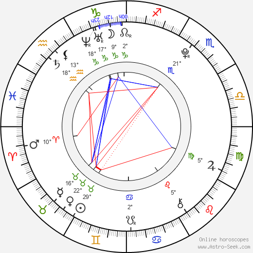 Christian Antidormi birth chart, biography, wikipedia 2023, 2024