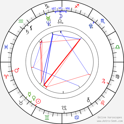 Eleanor Tomlinson birth chart, Eleanor Tomlinson astro natal horoscope, astrology